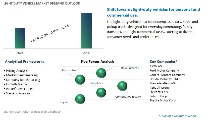 Light Duty Vehicle Industry- Market Size, Share, Trends, Growth Outlook